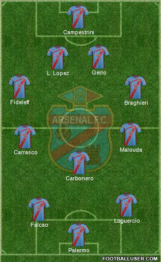 Arsenal de Sarandí Formation 2012