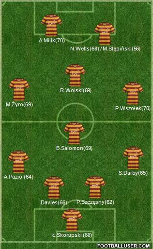 Bradford City Formation 2012