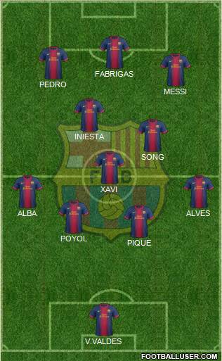 F.C. Barcelona Formation 2012