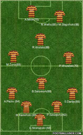 Bradford City Formation 2012