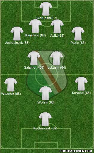 Legia Warszawa Formation 2012