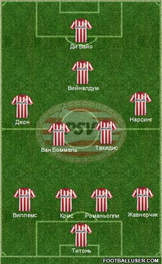 PSV Formation 2012