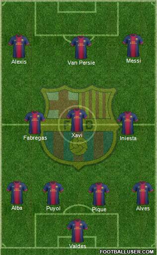 F.C. Barcelona Formation 2012