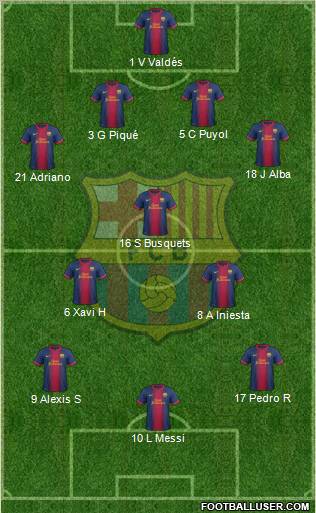 F.C. Barcelona Formation 2012