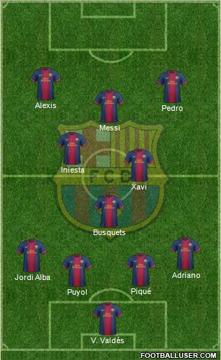 F.C. Barcelona Formation 2012