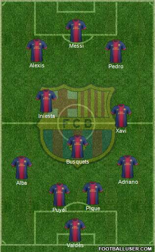 F.C. Barcelona Formation 2012