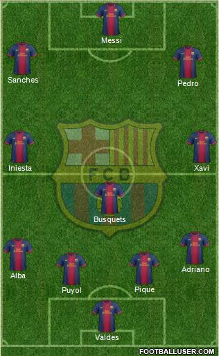 F.C. Barcelona Formation 2012