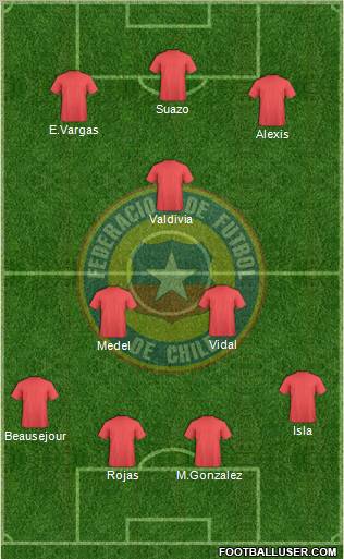 Chile Formation 2012