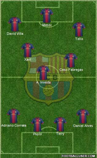 F.C. Barcelona Formation 2012