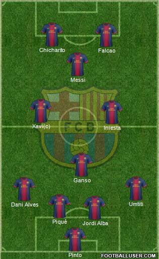 F.C. Barcelona Formation 2012