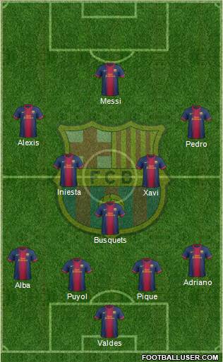 F.C. Barcelona Formation 2012