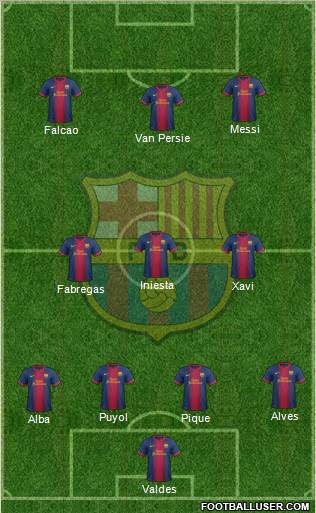 F.C. Barcelona Formation 2012