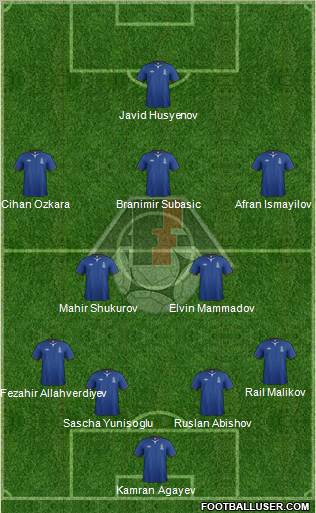 Azerbaijan Formation 2012