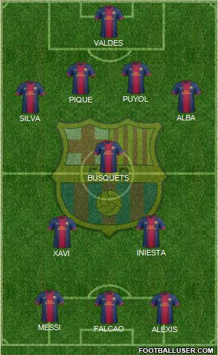 F.C. Barcelona Formation 2012