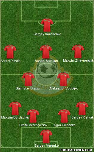 Belarus Formation 2012