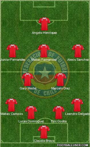 Chile Formation 2012