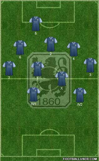 TSV 1860 München Formation 2012