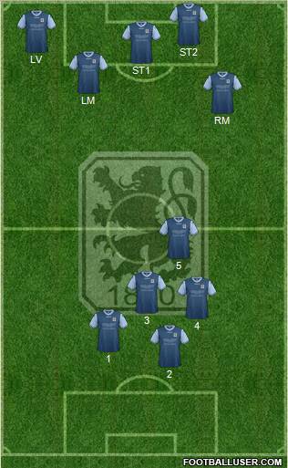 TSV 1860 München Formation 2012