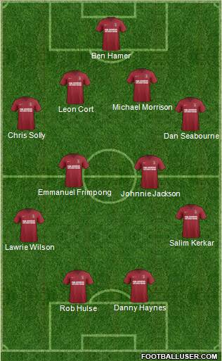 Charlton Athletic Formation 2012