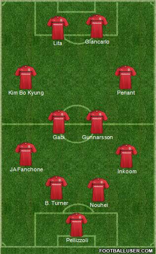 Cardiff City Formation 2012