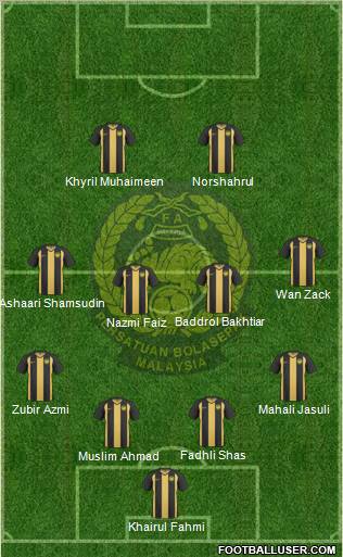 Malaysia Formation 2012