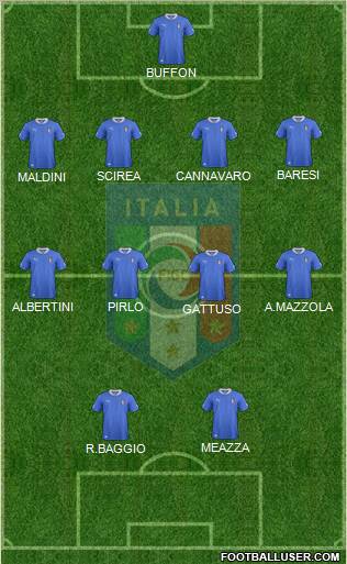 Italy Formation 2012