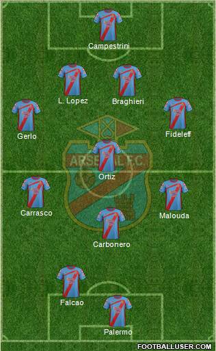 Arsenal de Sarandí Formation 2012