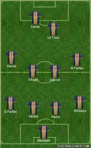 Philadelphia Union Formation 2012