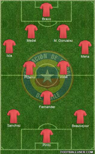 Chile Formation 2012