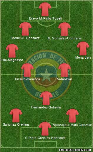 Chile Formation 2012