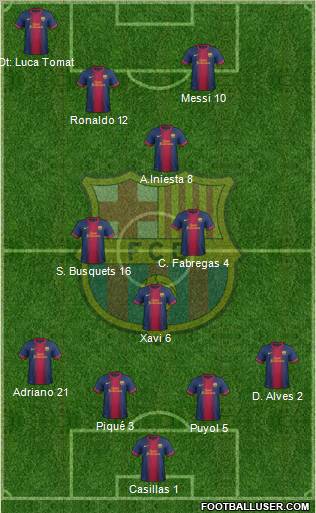 F.C. Barcelona Formation 2012