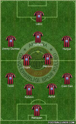 Gençlerbirligi Formation 2012