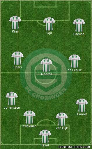 FC Groningen Formation 2012