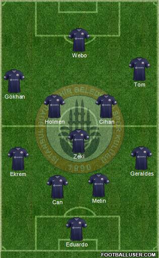 Istanbul Büyüksehir Belediye Spor Formation 2012