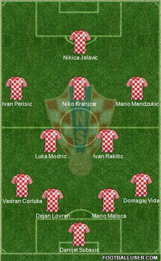 Croatia Formation 2012