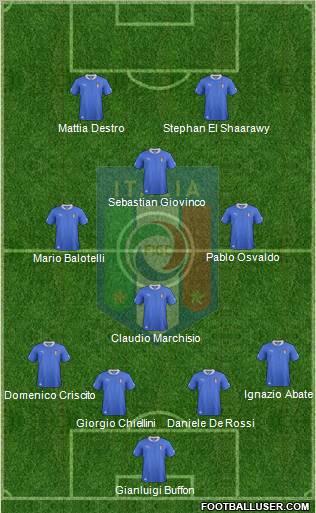 Italy Formation 2012