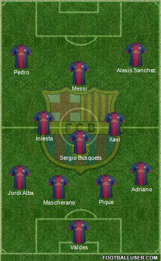 F.C. Barcelona Formation 2012