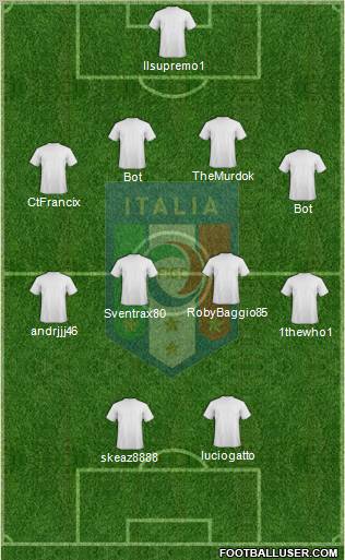 Italy Formation 2012