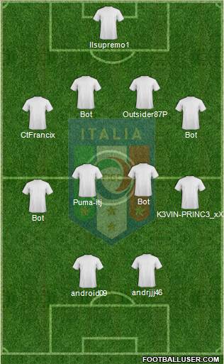 Italy Formation 2012