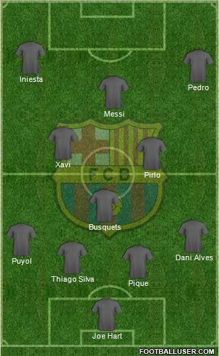 F.C. Barcelona Formation 2012