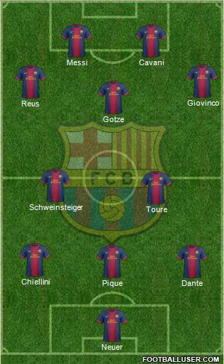 F.C. Barcelona Formation 2012