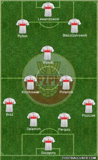 Poland Formation 2012