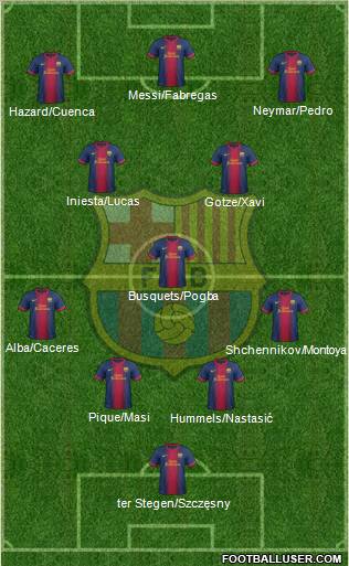 F.C. Barcelona Formation 2012