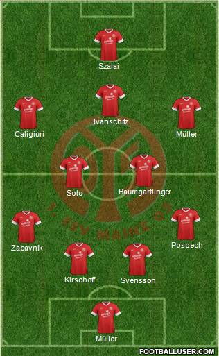 1.FSV Mainz 05 Formation 2012