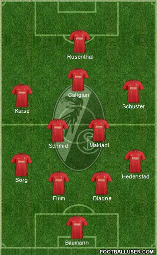 SC Freiburg Formation 2012