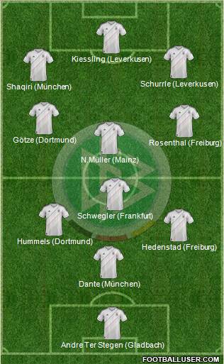 Germany Formation 2012