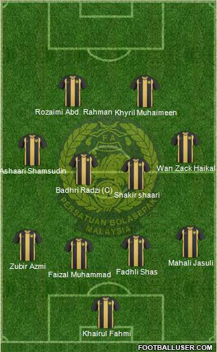 Malaysia Formation 2012