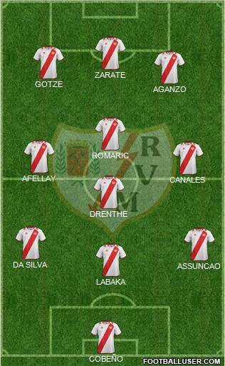 Rayo Vallecano de Madrid S.A.D. Formation 2012