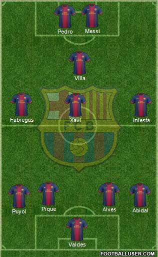 F.C. Barcelona B Formation 2012