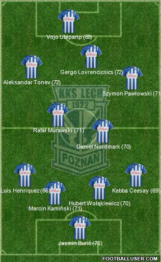 Lech Poznan Formation 2012